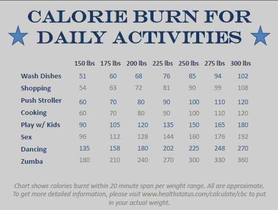 How do you burn 100 calories?